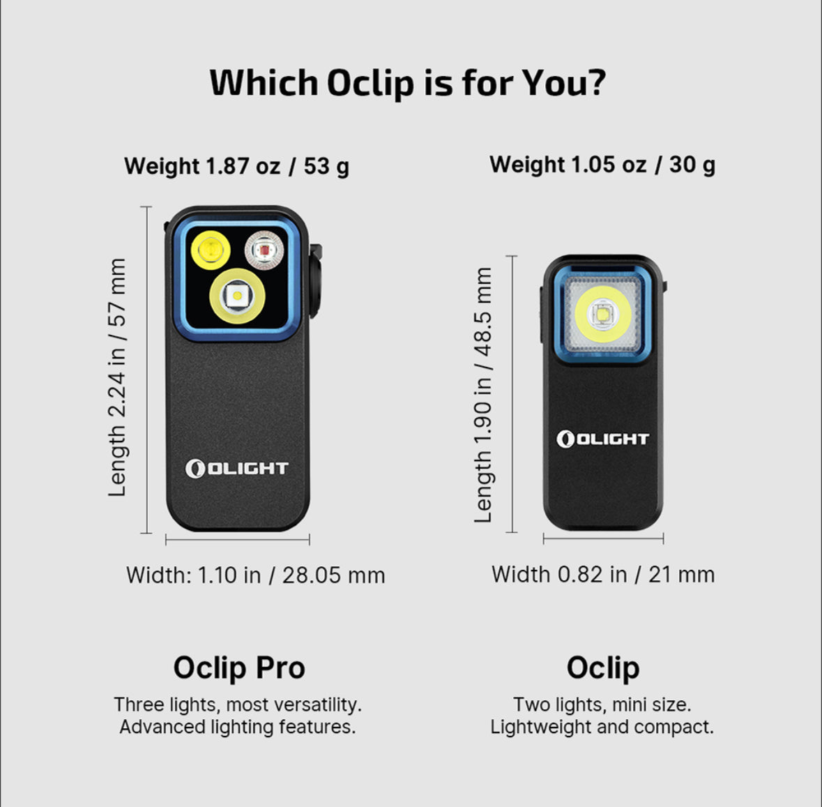 Olight Oclip Pro Clip Light – Flood, Spot & Red Modes | 500 Lumens | USB-C Rechargeable