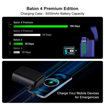 Olight Baton 4 Premium Edition Flashlight – 1300 Lumens EDC with Charging Case